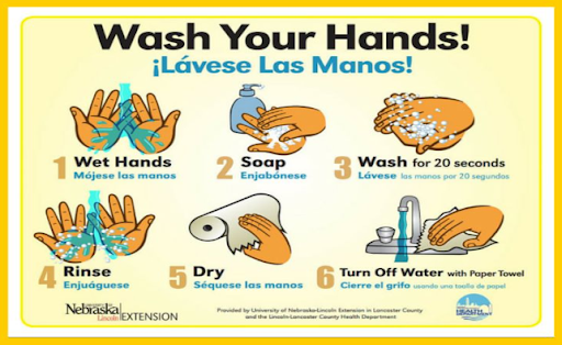 Hand washing steps in english and spanish